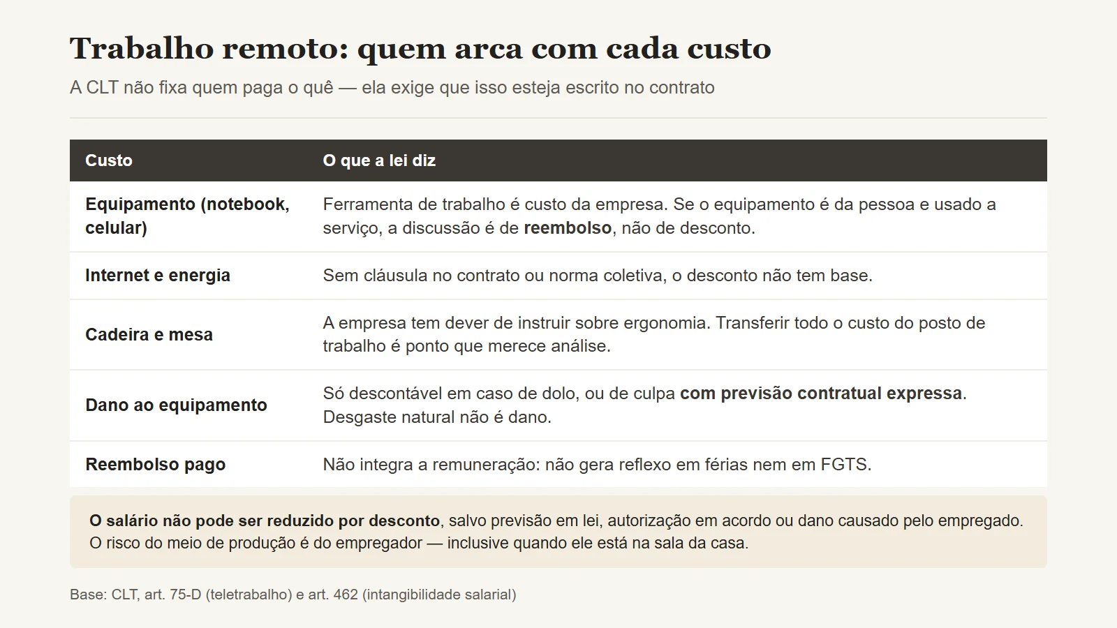 Home office: quem paga a internet, a cadeira e a conta de luz 1 Os custos do trabalho remoto e o que a lei diz sobre quem arca com cada um